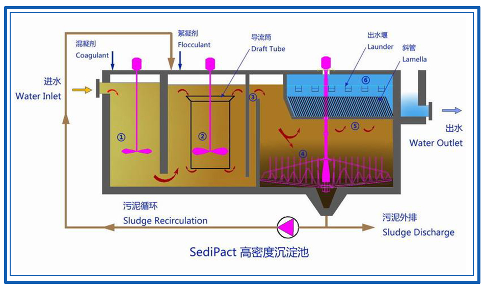 高密度沉淀池构造图