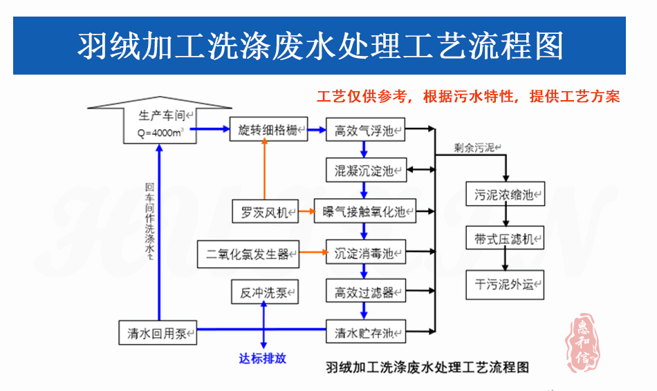 羽绒工艺.jpg